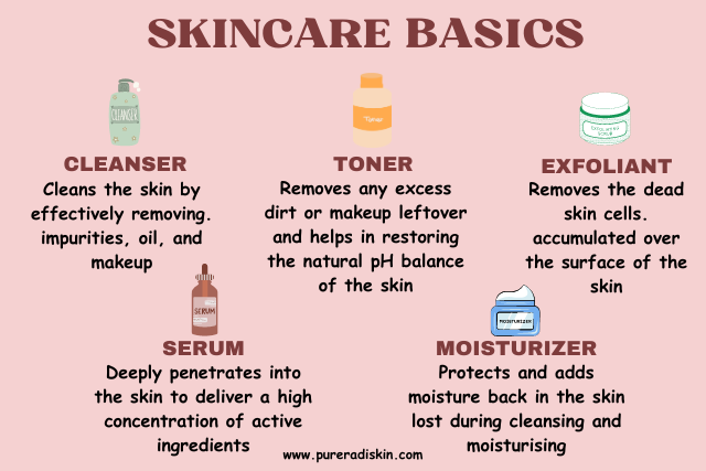 SKINCARE BASICS